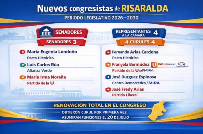imagen destacada nuevo congreso